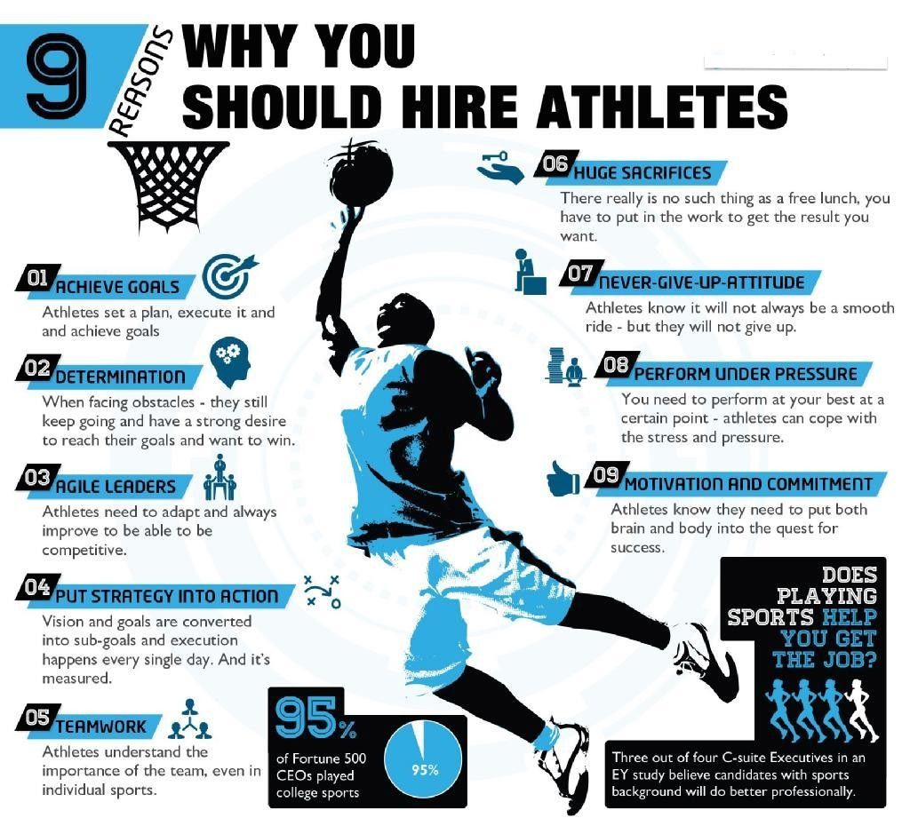 Reasons for hiring athletes. I.T. Solutions. TheDriveGroup